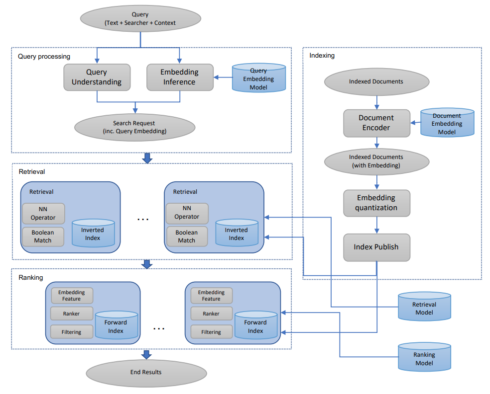 EBR System