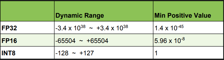 NumericRange