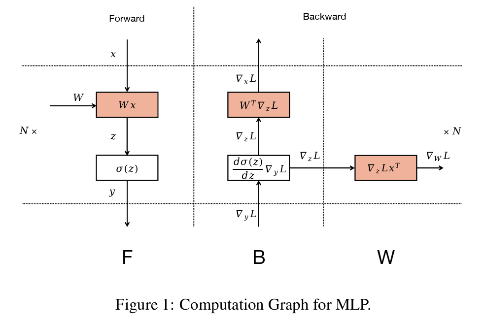 Compute Graph BP